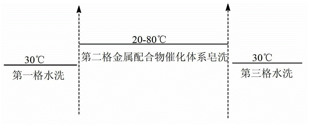 Metal complex oxidation system and application thereof