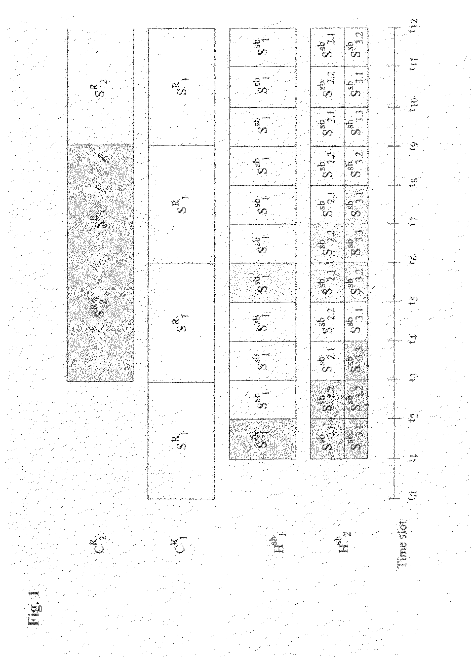 METHOD FOR TRANSMITTING NEAR VIDEO ON DEMAND (NVoD) USING CATCH AND REST (CAR) AND SUB-CHANNELS