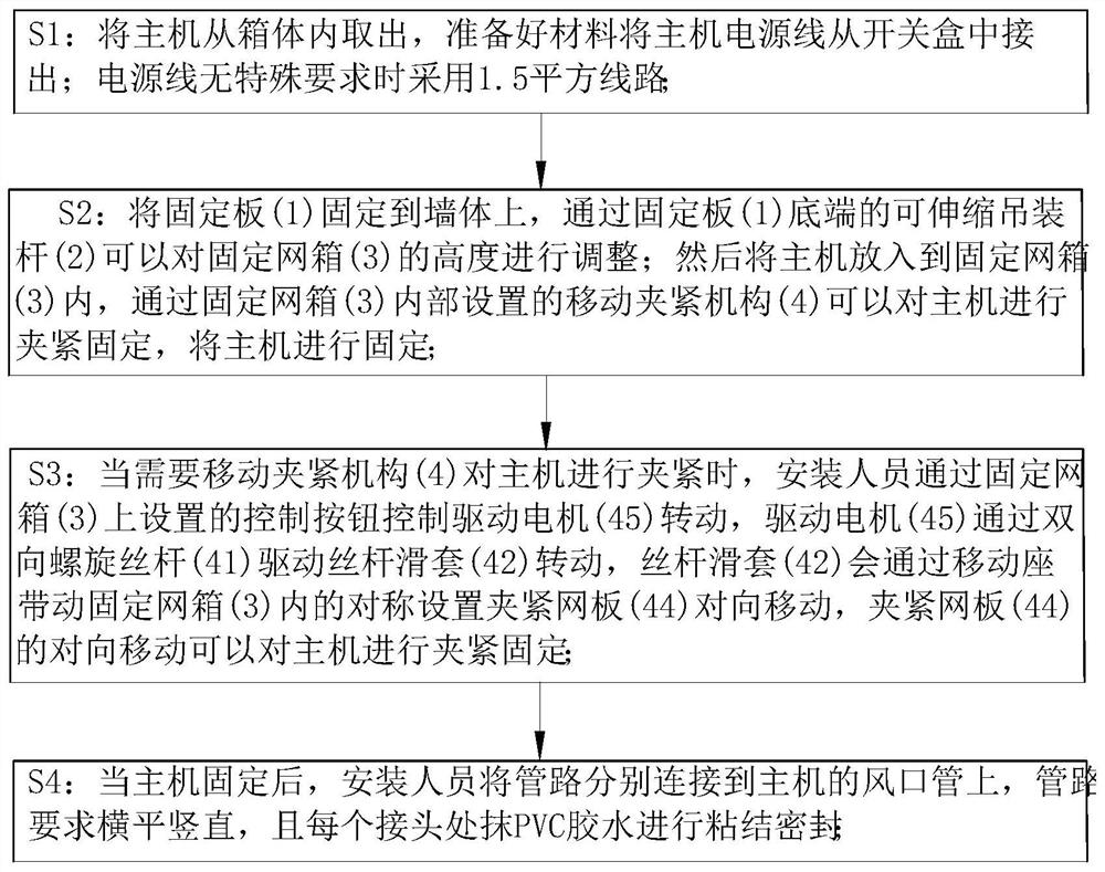 Installation method of fresh air handling unit