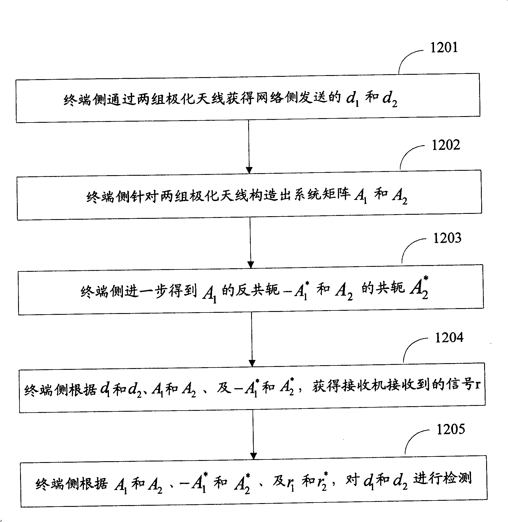 Method and apparatus for transmitting data through polarization antenna