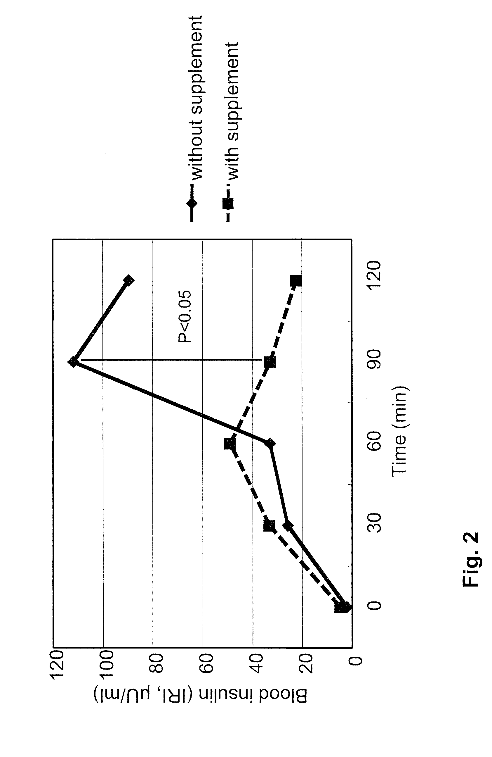 Compositions and uses thereof