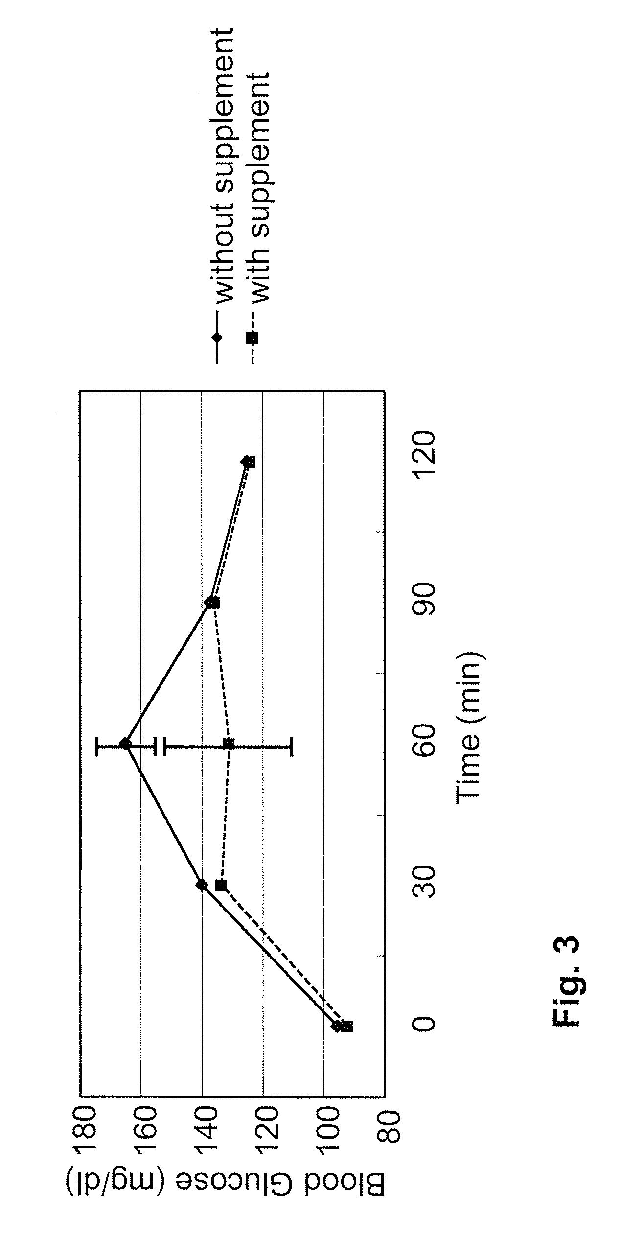 Compositions and uses thereof