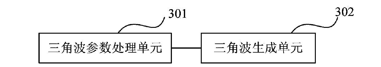 Triangle wave signal generation method and triangle wave generator