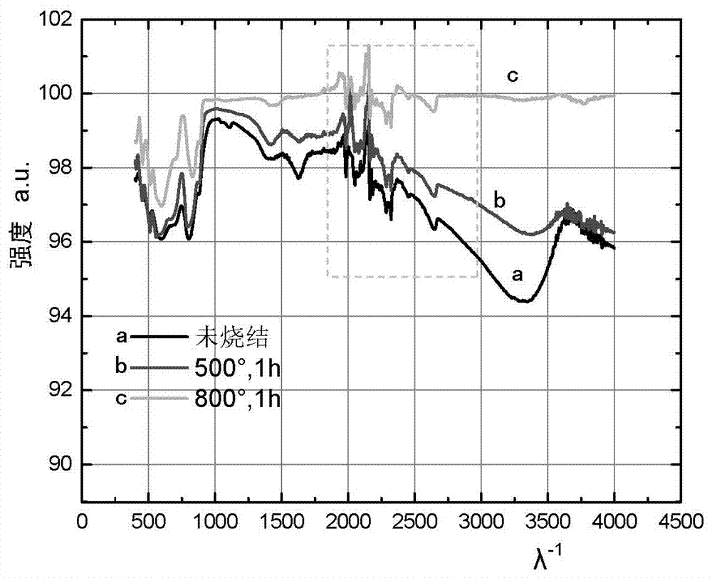 High-efficiency method for preparing cadmium tungstate powder