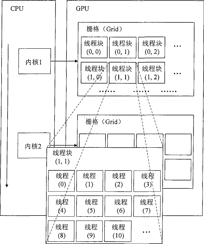 Graphics processing unit based discrete simulation computation method of multicomponent system