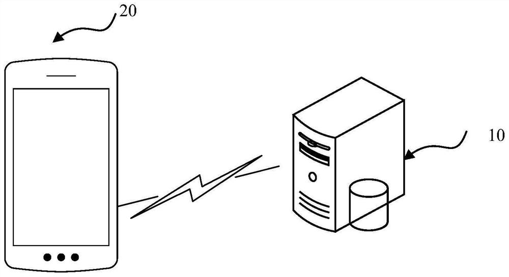 Method and device for evaluating effect of recommendation model