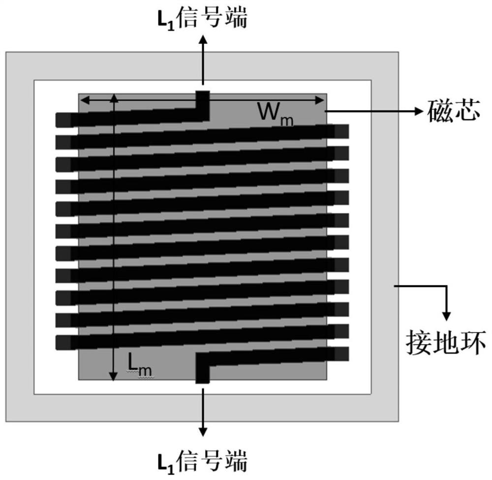 On-chip magnetic core power inductor with inductance value changing along with working current