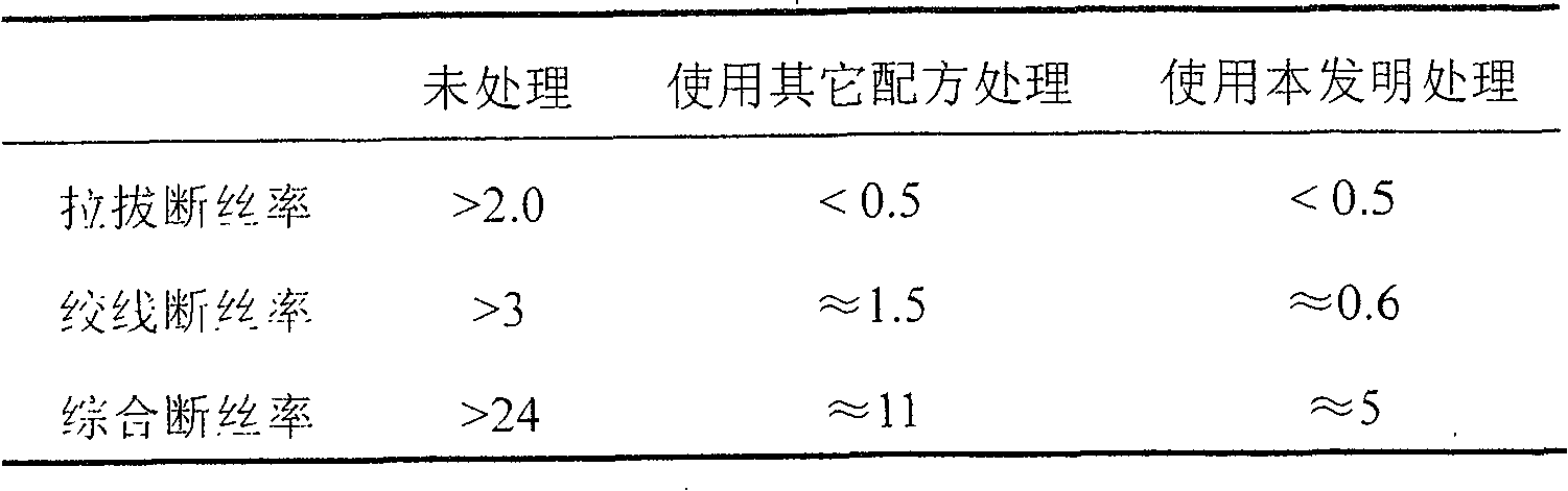 Low temperature fast phosphating solution for drawing wire and its phosphating process