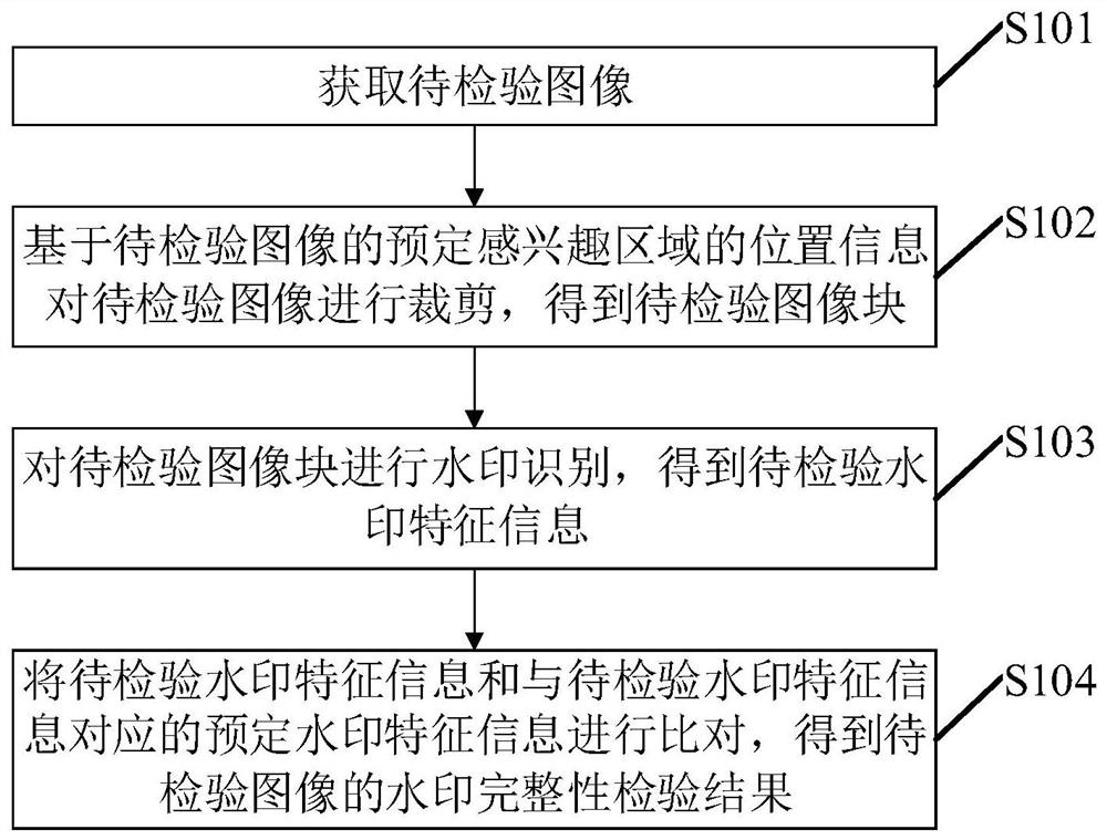 Watermark integrity checking method, electronic equipment and readable storage medium