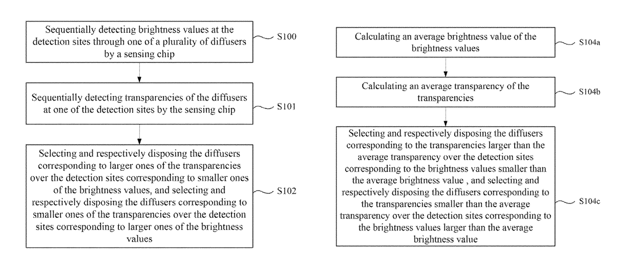 Brightness calibration method used in optical detection system with a plurality of diffusers