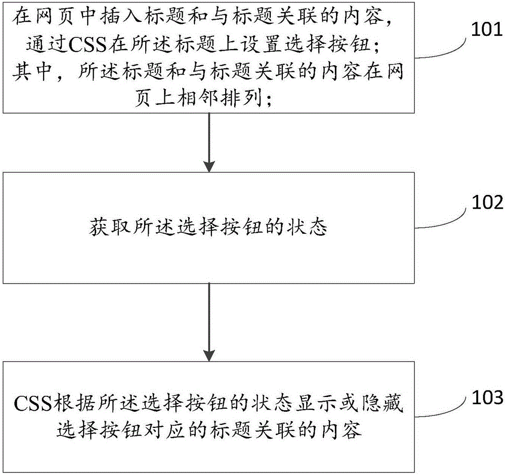 Method and device for displaying opening and closing effect on webpage based on CSS