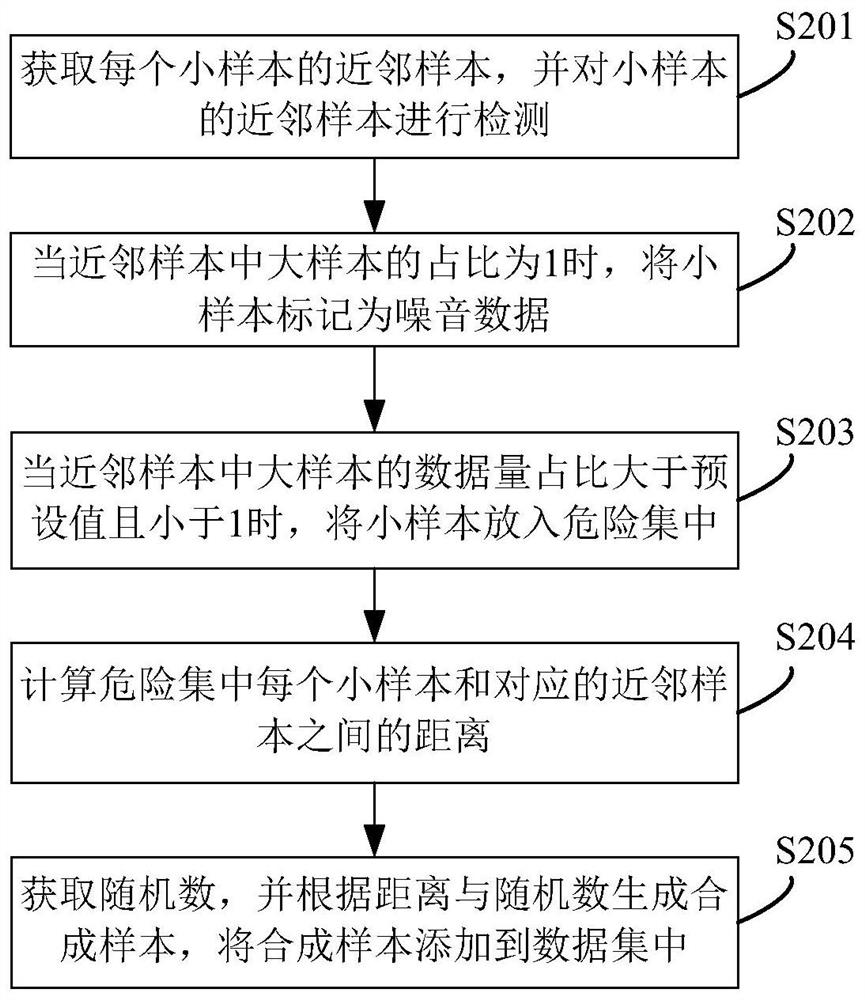 Intrusion detection method, system and device and readable storage medium