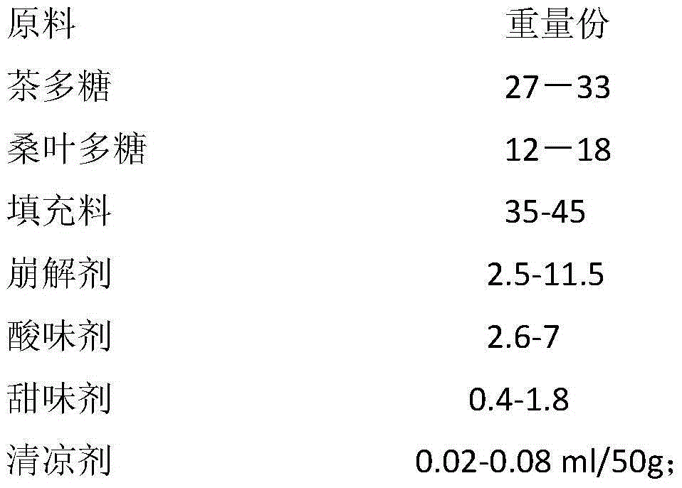 Tea polysaccharide lozenge and preparation method thereof