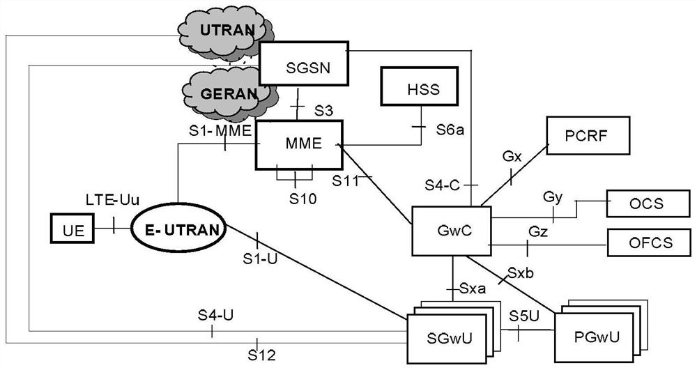 A virtual network function and its method for realizing business processing