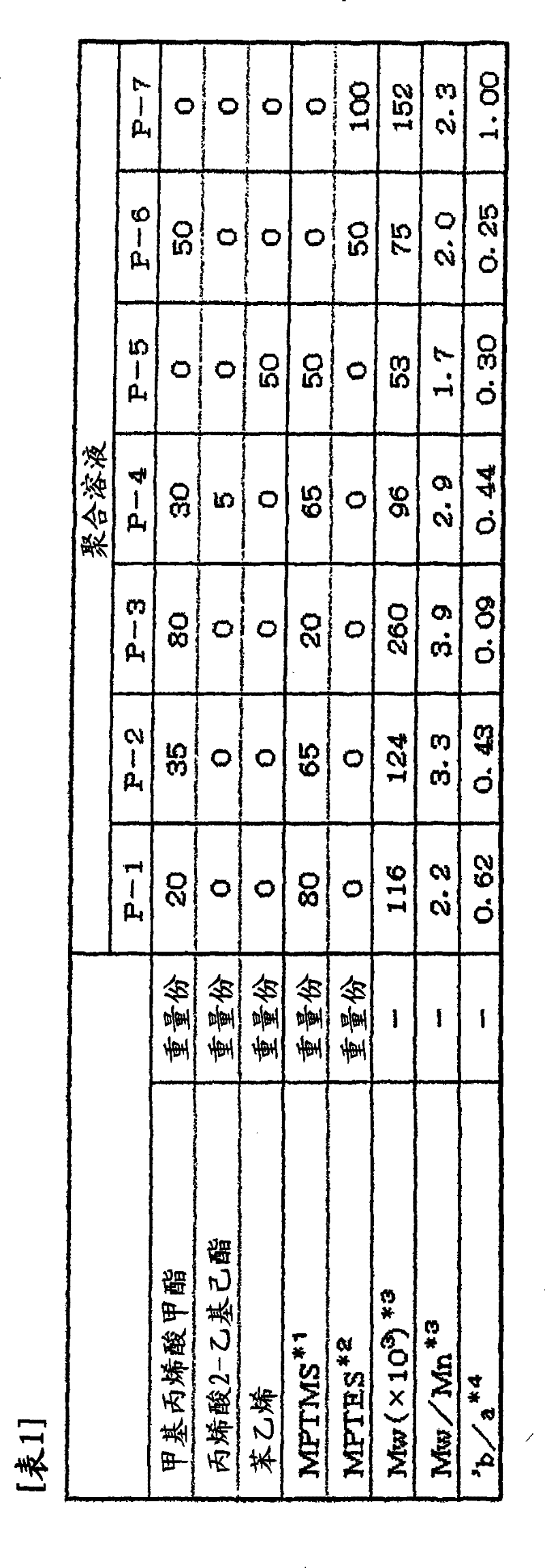 Actinic energy ray curable resion composition and use thereof