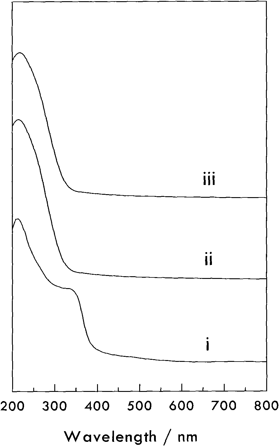 Method for synthesizing titanium silicon zeolite material