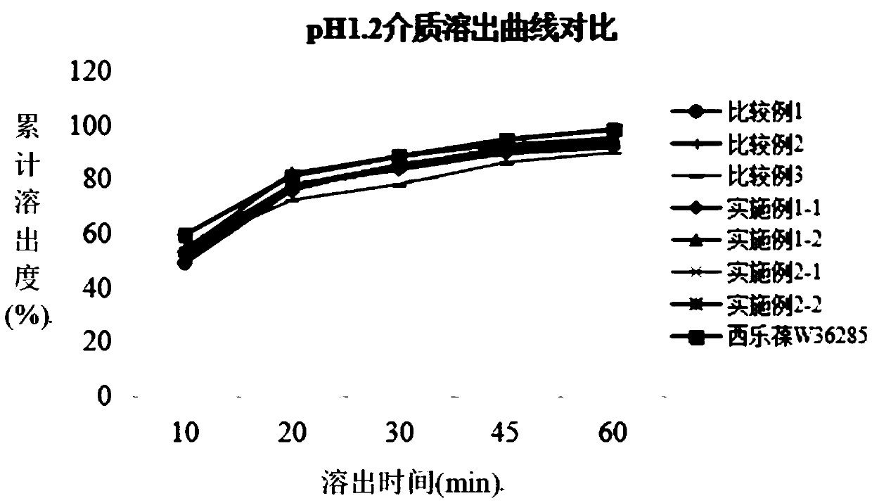 Solid dispersion method of celecoxib and preparation method of celecoxib capsules