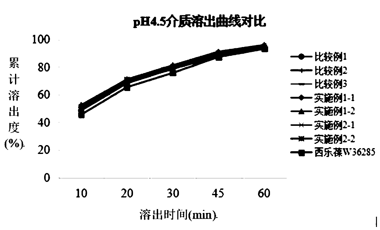 Solid dispersion method of celecoxib and preparation method of celecoxib capsules