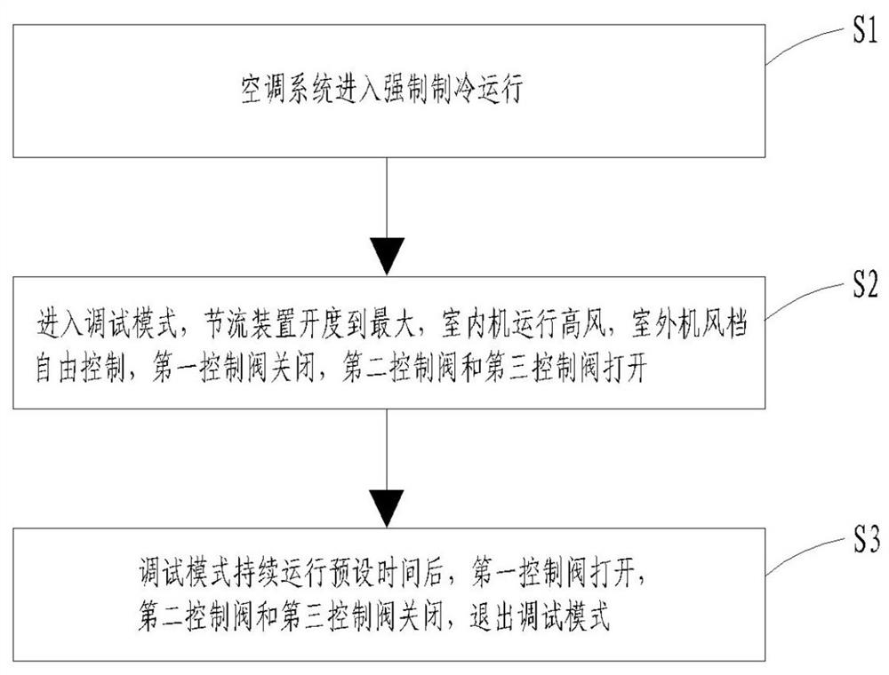 Air conditioning system and sundry removing method thereof