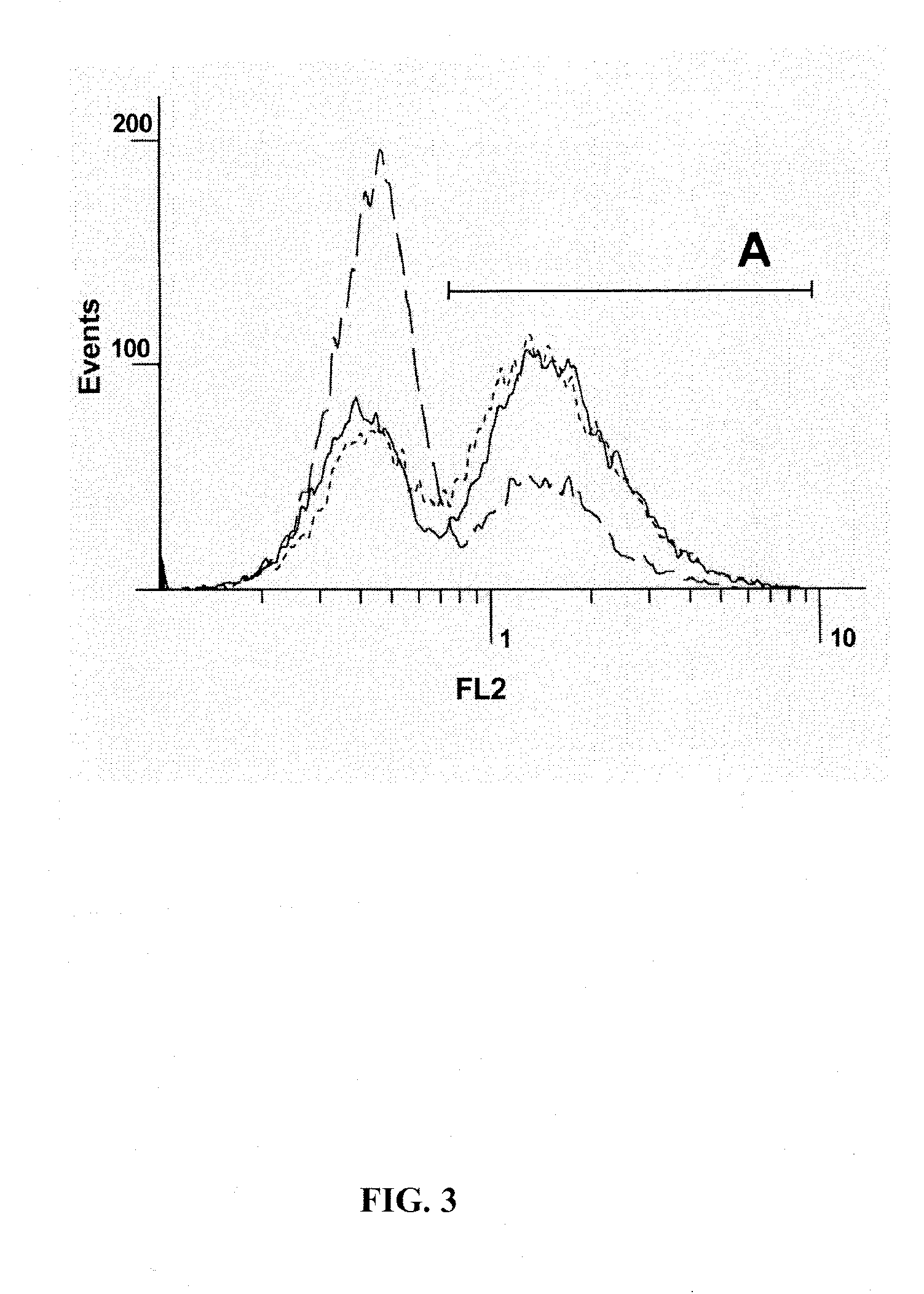 Method for treatment of cancers or inflammatory diseases