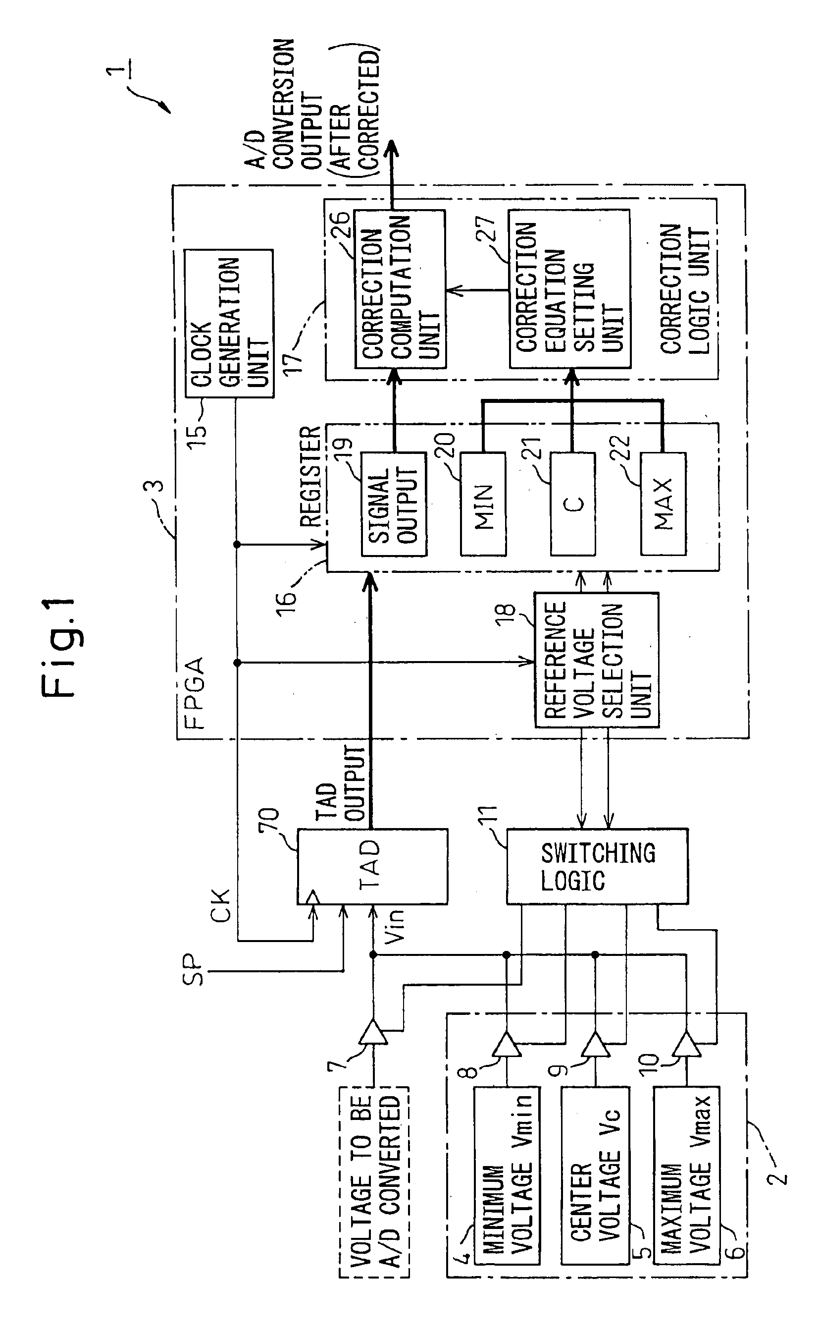 Method and apparatus for correction of A/D converted output data