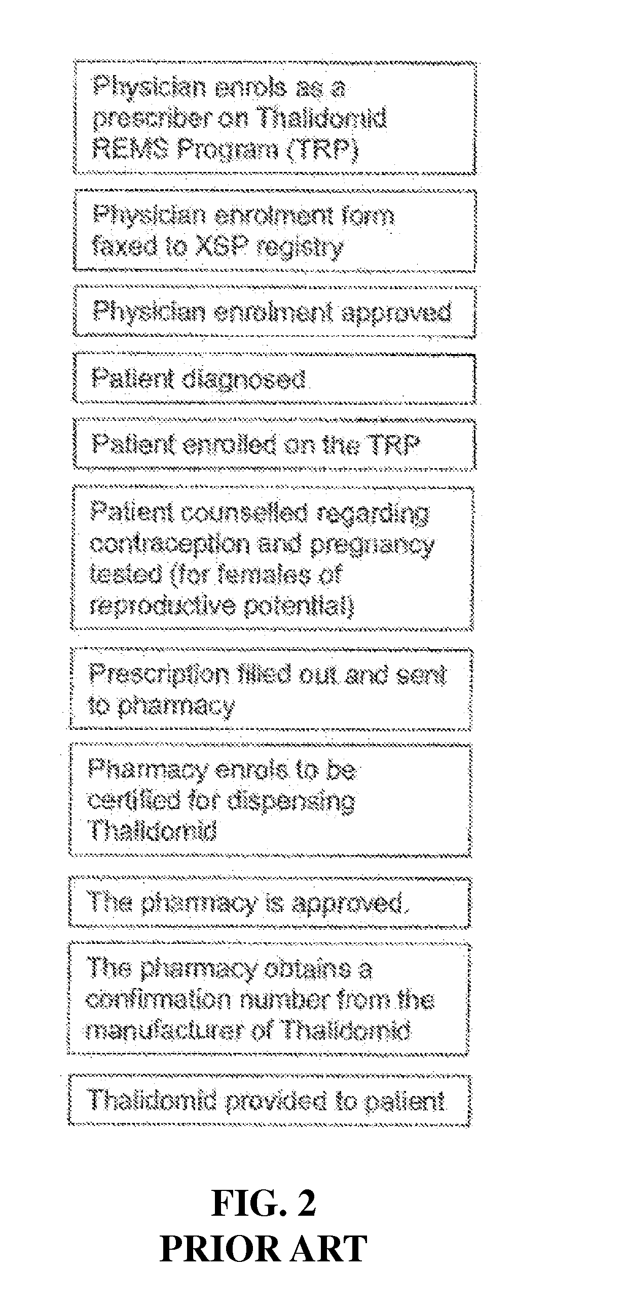 Control system for control of distribution of medication