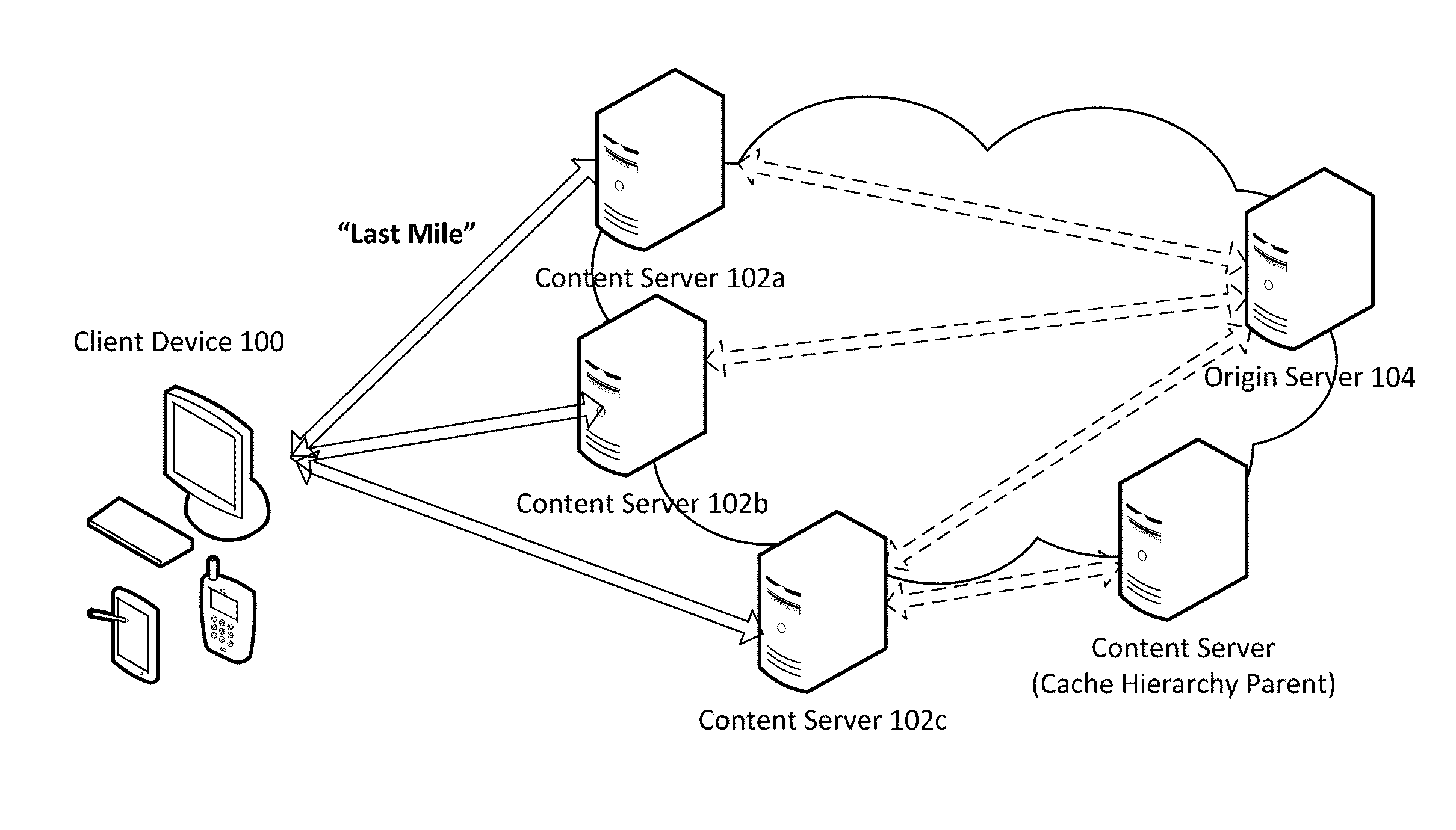 Server initiated multipath content delivery