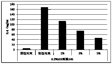 High-efficiency anti-inflammatory natural composition for preventing and treating infant eczema and enhancing barrier function and preparation process of cream thereof