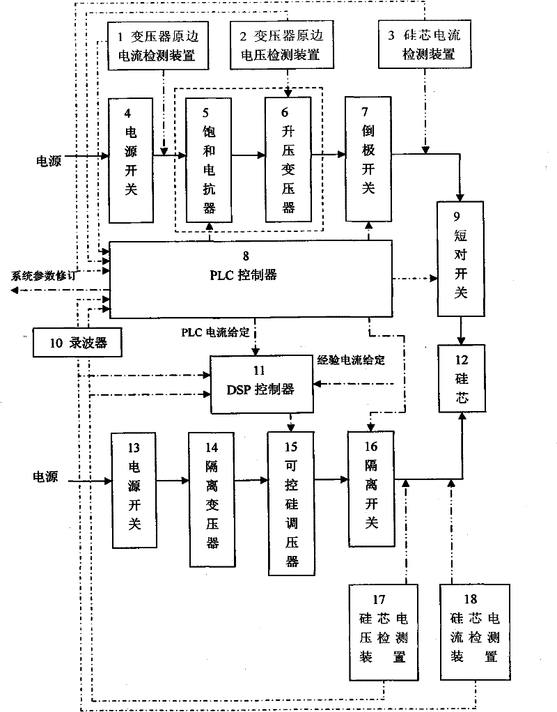 Automatic power regulation device for polysilicon reducing furnace