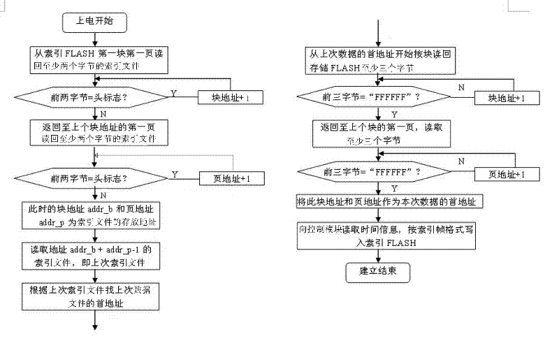 File management method of real-time data acquisition and storage system