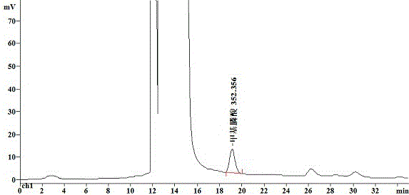 Detection and Analysis Method of Methylphosphonic Acid