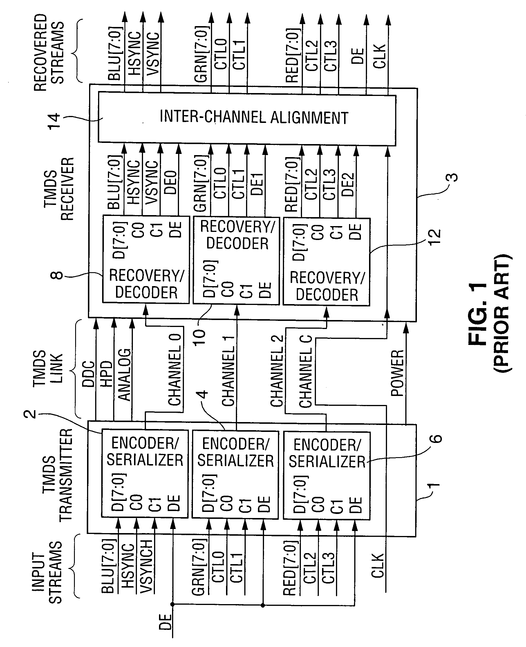 Method and apparatus for encrypting data transmitted over a serial link