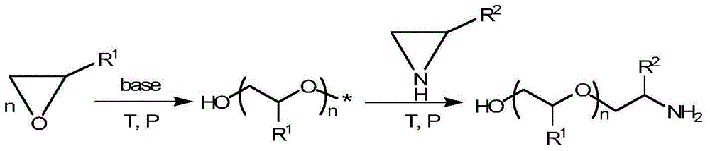 A kind of preparation method of amino-terminated polyether