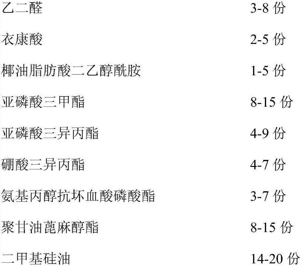 Anti-wrinkle finishing agent used for fabrics, preparation method and application thereof