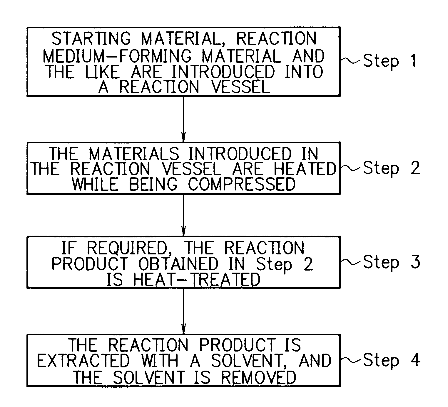 Method for producing fullerenes