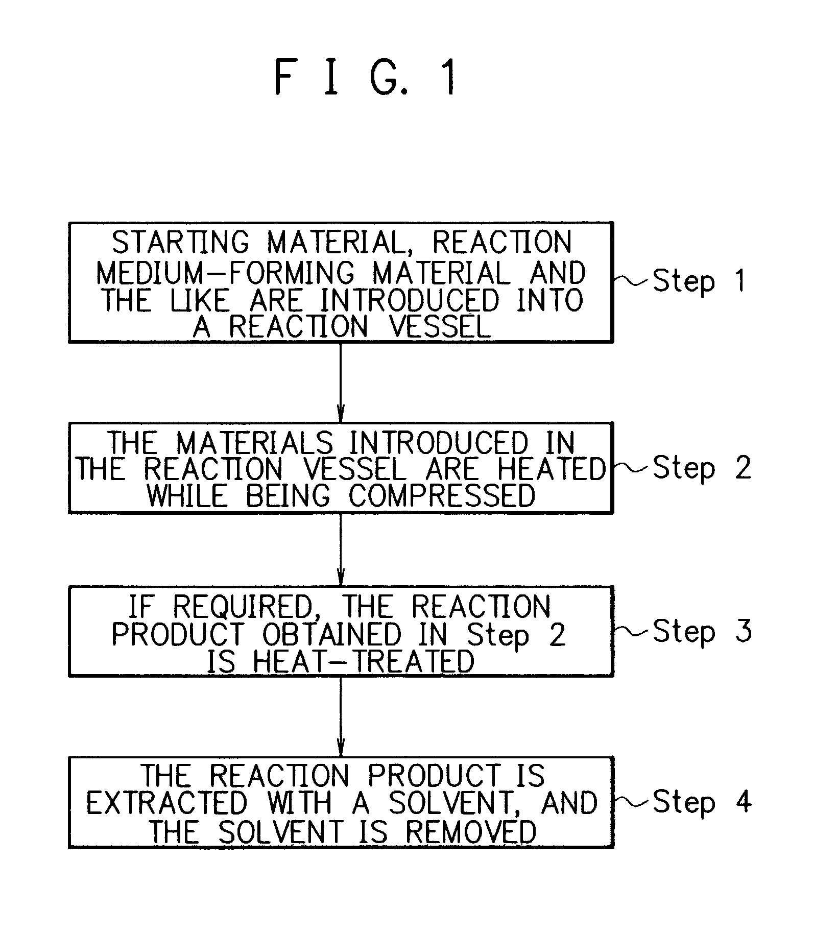 Method for producing fullerenes