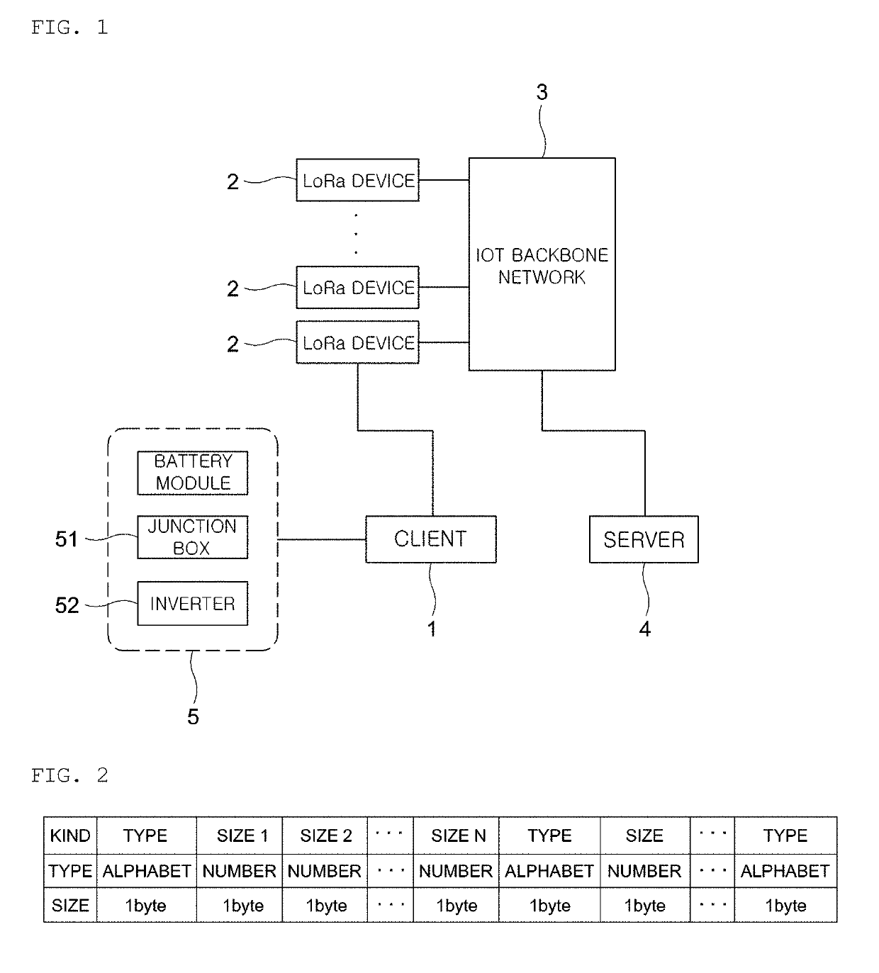 Method for transforming data for low volume transmission of meta model based protocol which monitors power amount data of new renewable energy, and system for transmitting data for low volume transmission of meta model based protocol which monitors power amount data of new renewable energy