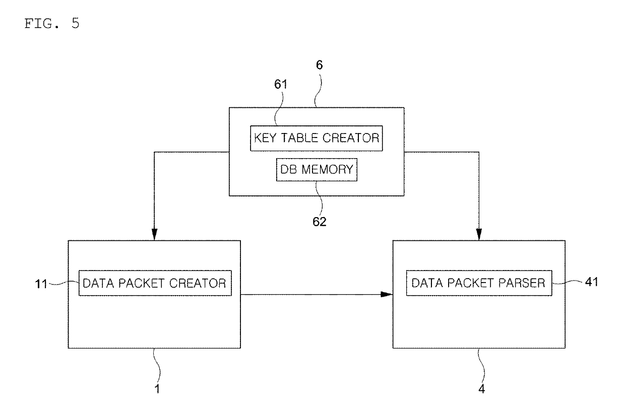 Method for transforming data for low volume transmission of meta model based protocol which monitors power amount data of new renewable energy, and system for transmitting data for low volume transmission of meta model based protocol which monitors power amount data of new renewable energy