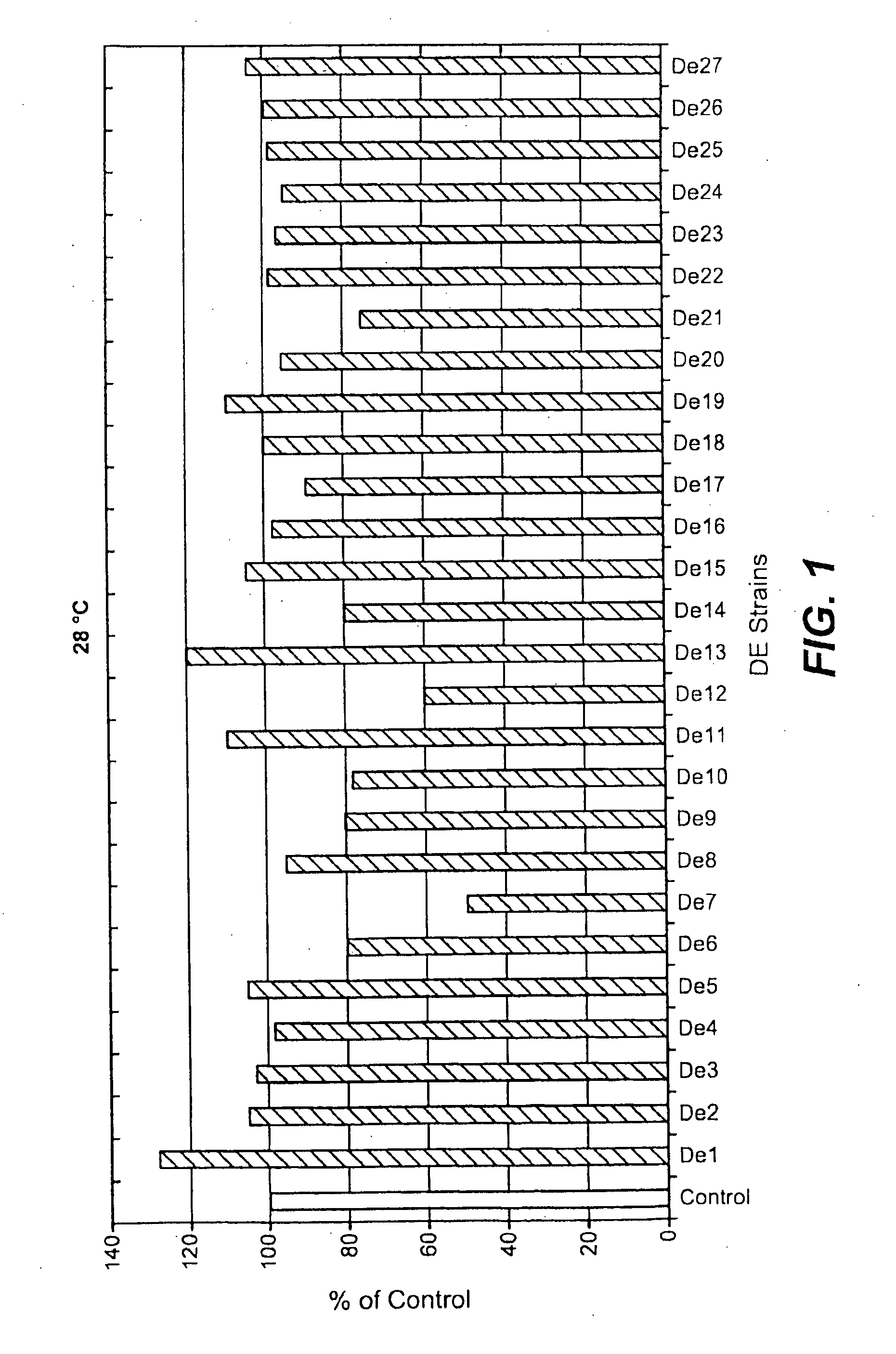 Methods for Selecting Improved Strains