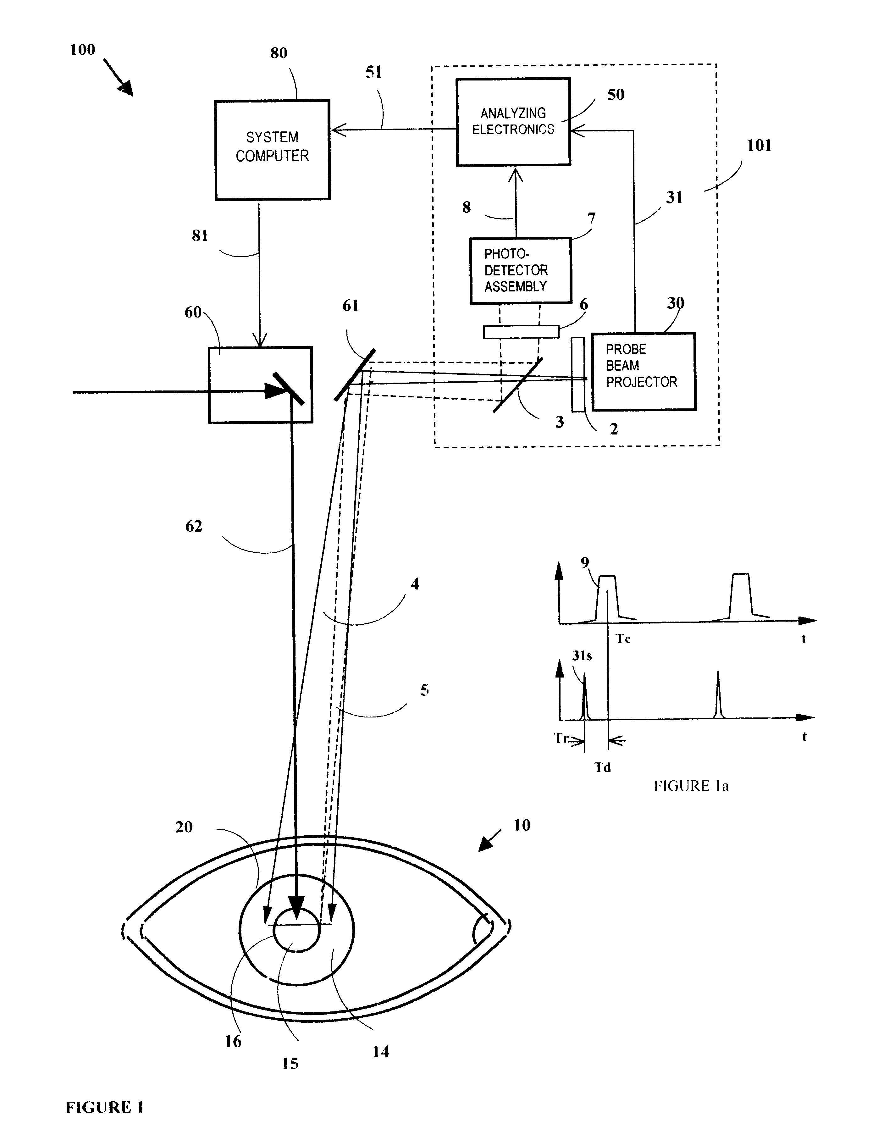 Optical tracking device employing scanning beams on symmetric reference