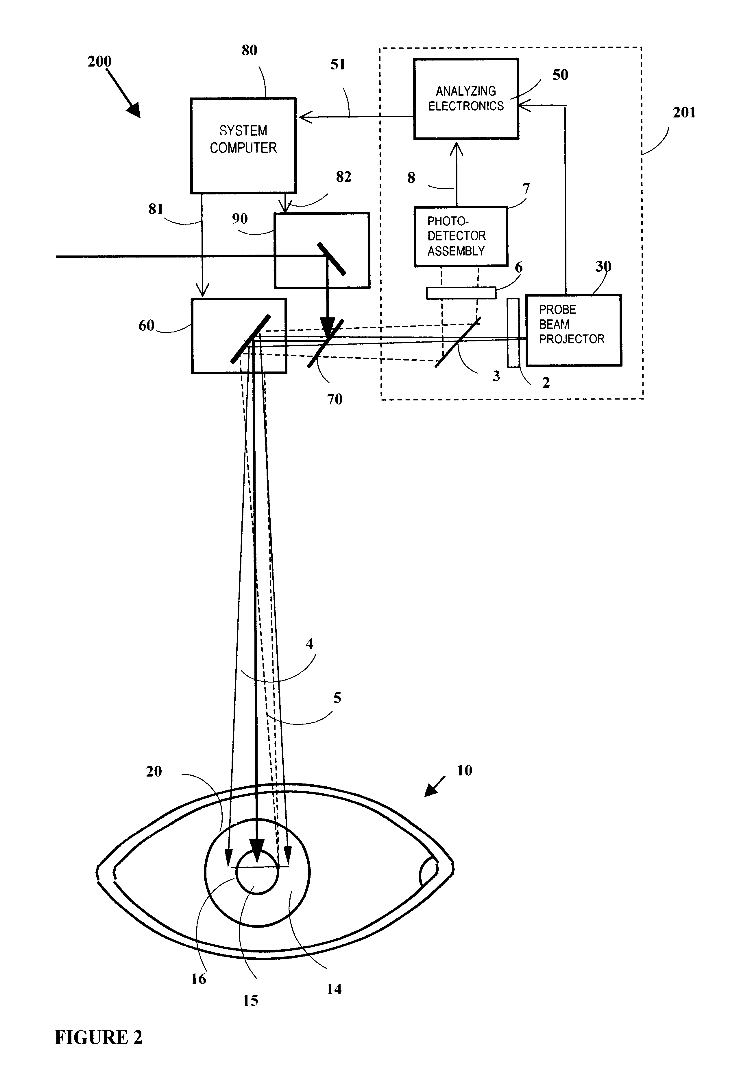 Optical tracking device employing scanning beams on symmetric reference