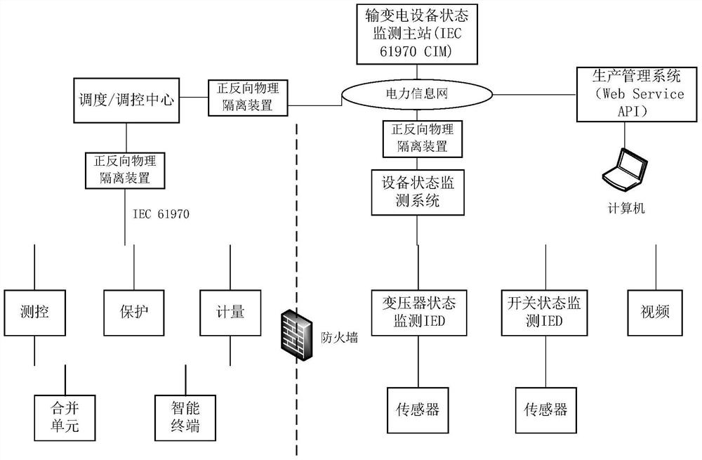 A method for information fusion of electric power equipment