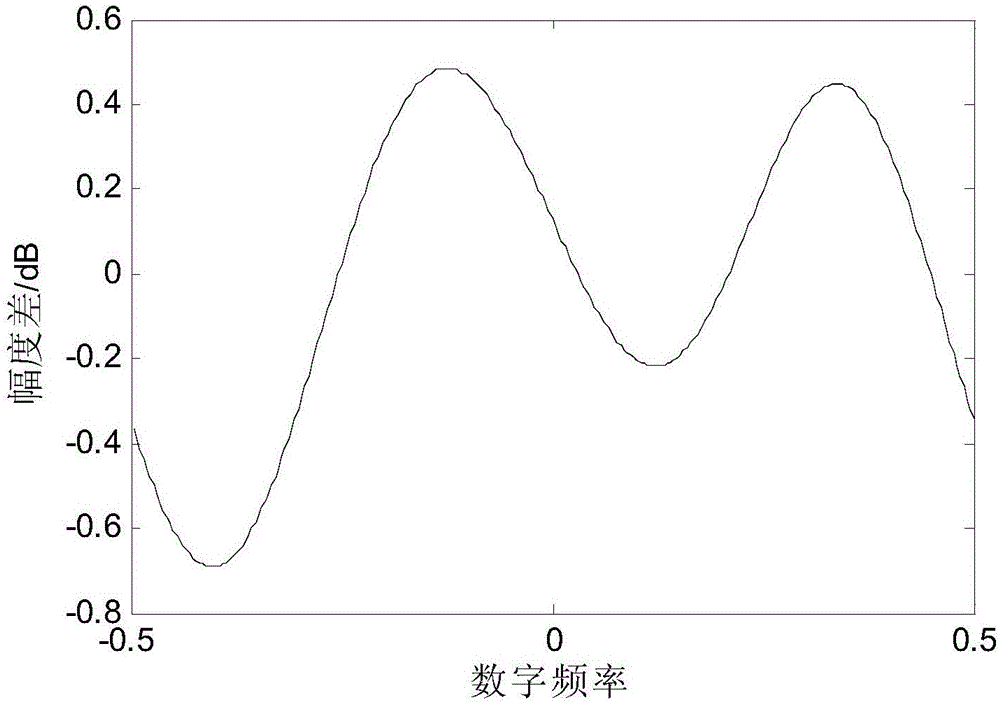 Cognitive blind equalization method for radar channel amplitude and phase correction