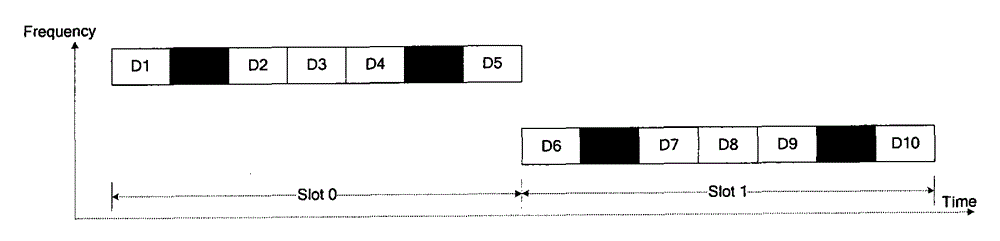 Method and device for feeding back channel information by scheduling terminal