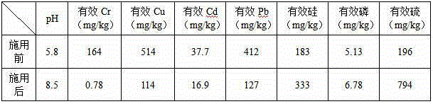 Heavy metal-polluted acid soil modifying agent and application thereof