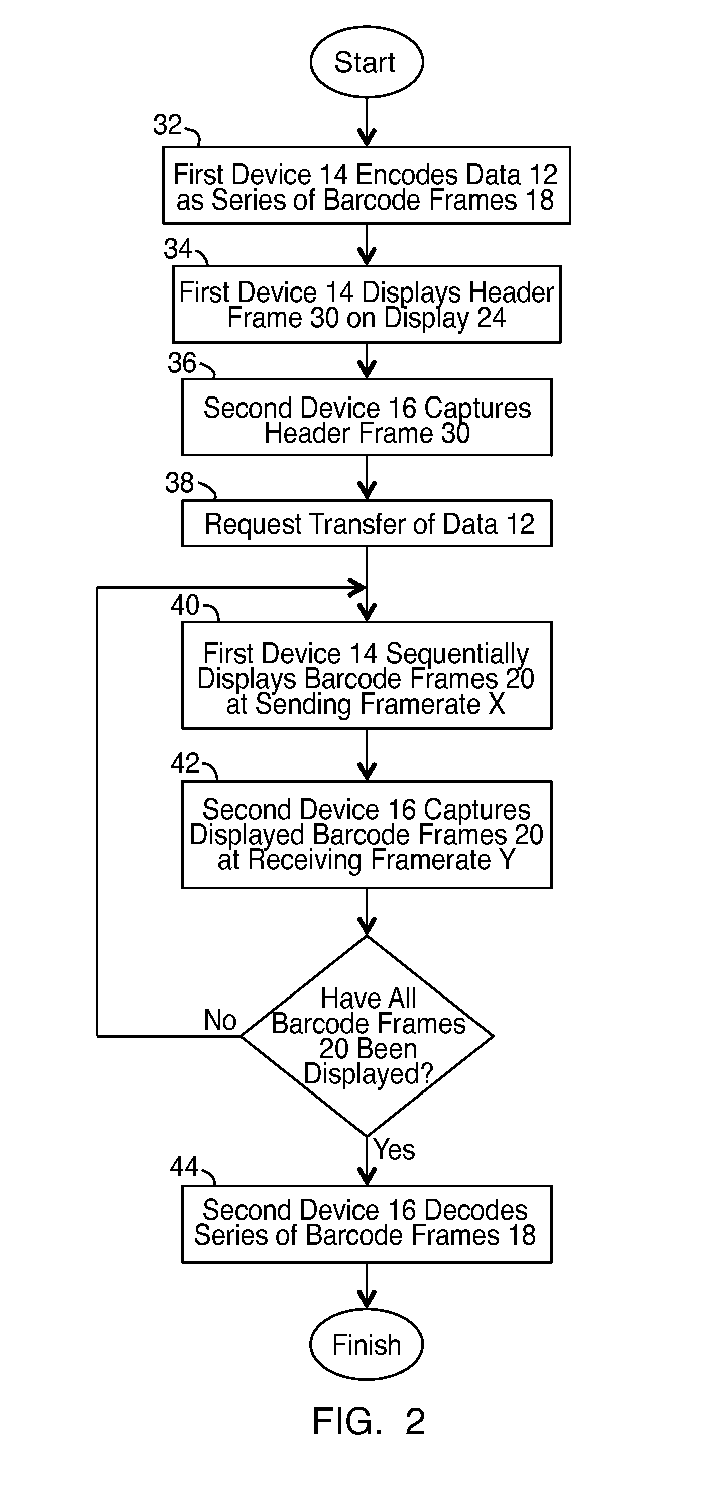 Data exchange using streamed barcodes