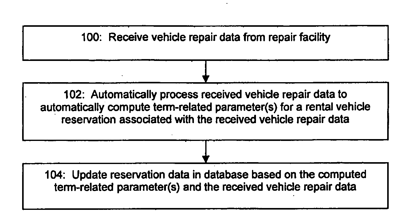 System and Method for Allocating Replacement Vehicle Rental Costs Using a Virtual Bank of Repair Facility Credits
