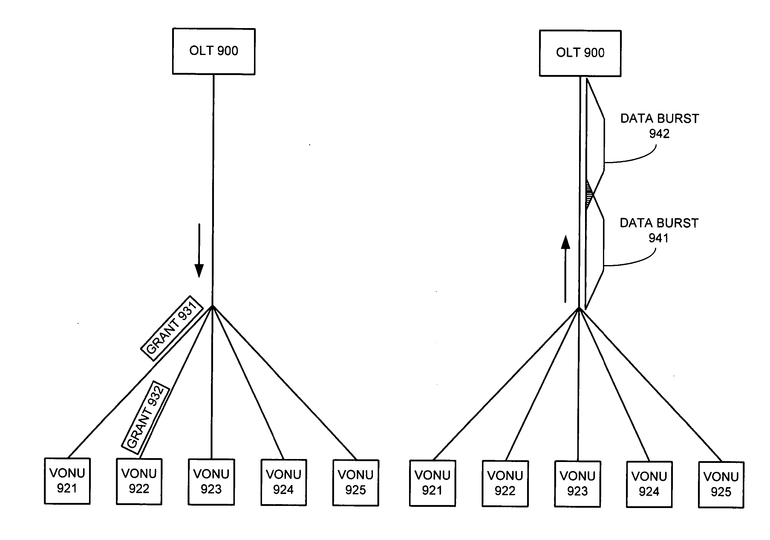 Method and apparatus for reducing data burst overhead in an ethernet passive optical network