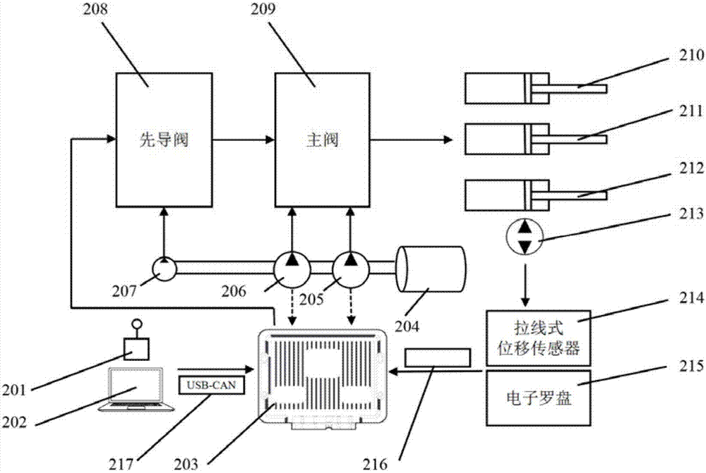 Three-dimensional attitude display and remote automatic control system of excavator