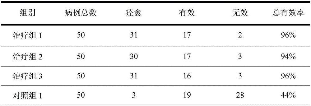 Traditional Chinese medicine composition for treating metrorrhagia and metrostaxis and preparation method thereof